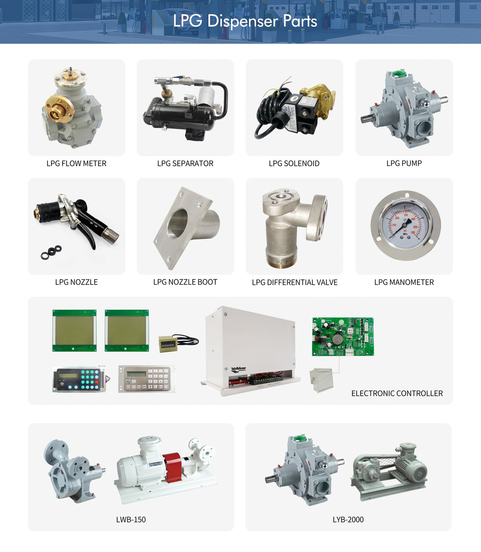 Product detail