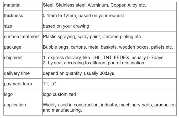 Product detail