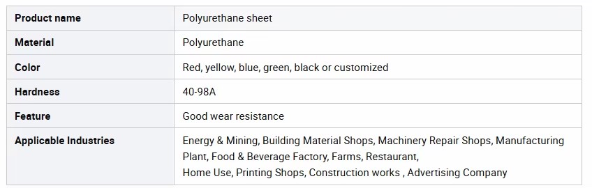 Product detail