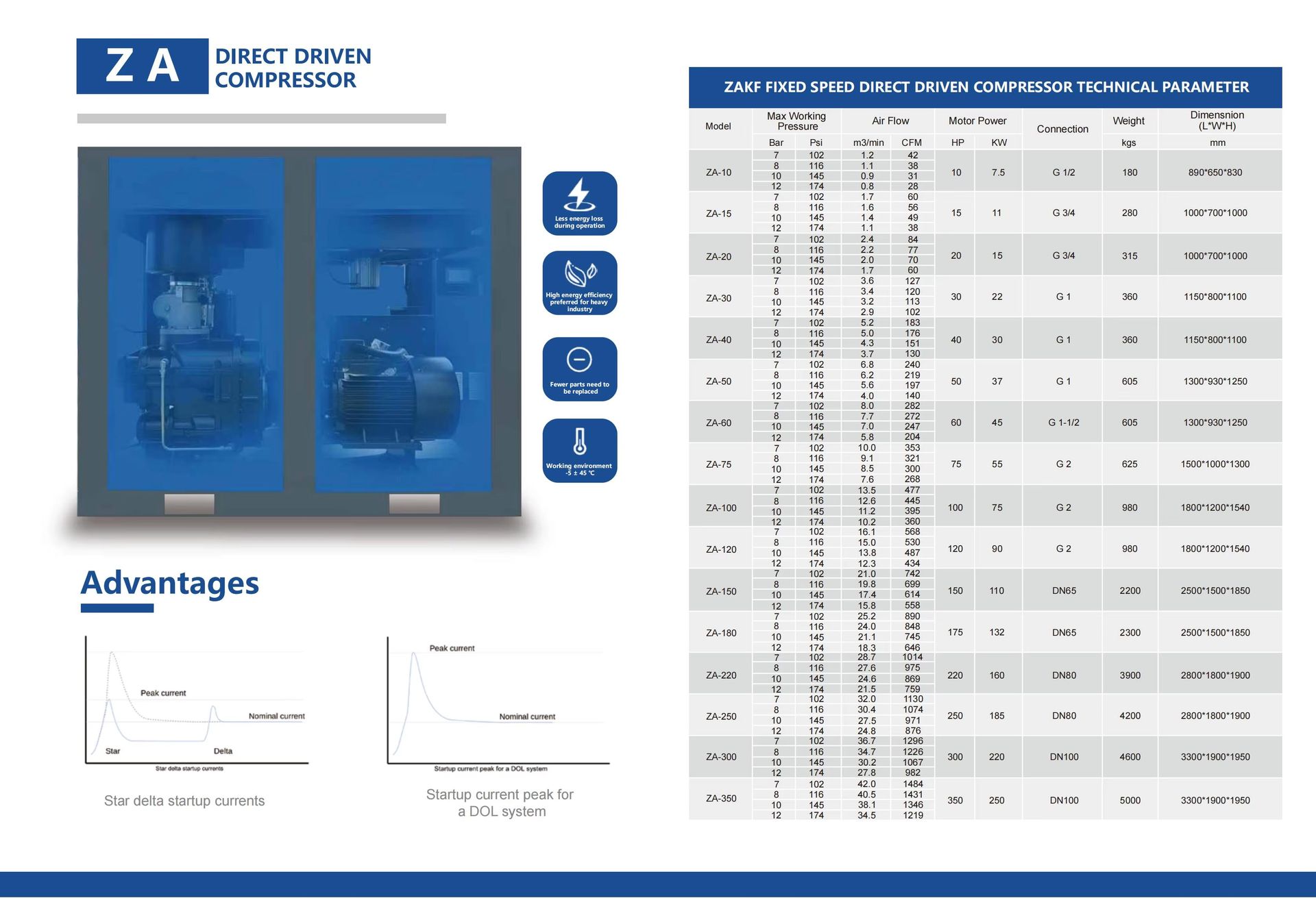 Product detail