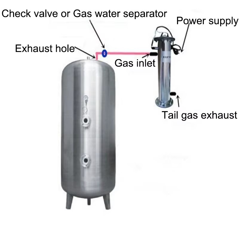 Product detail
