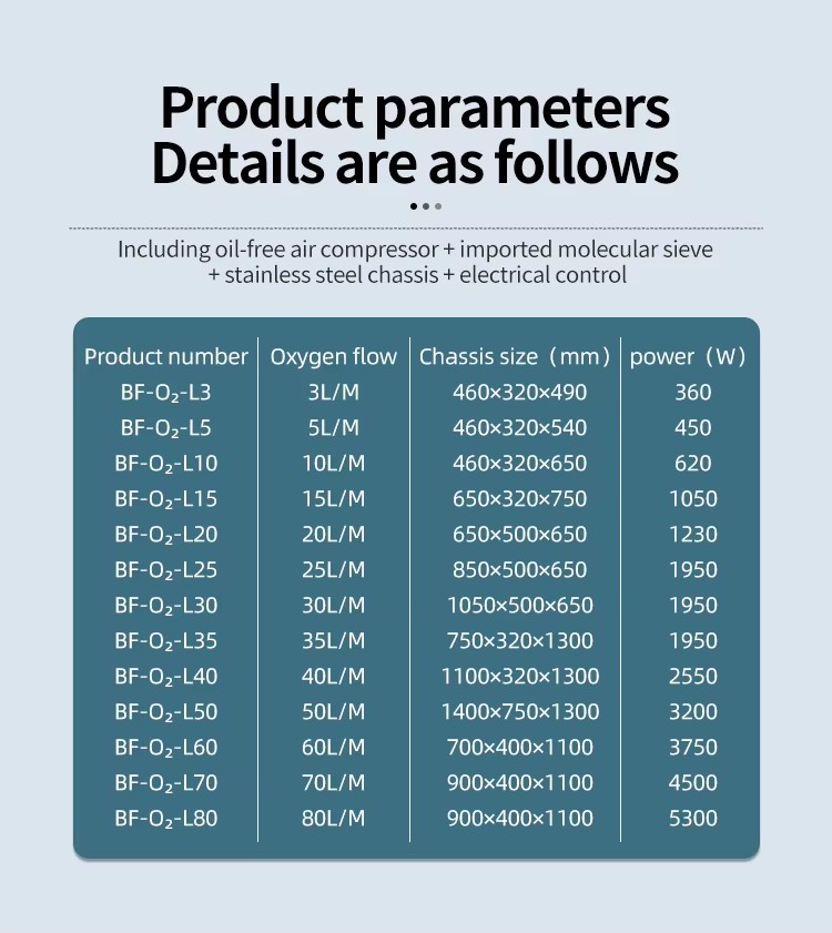 Product detail