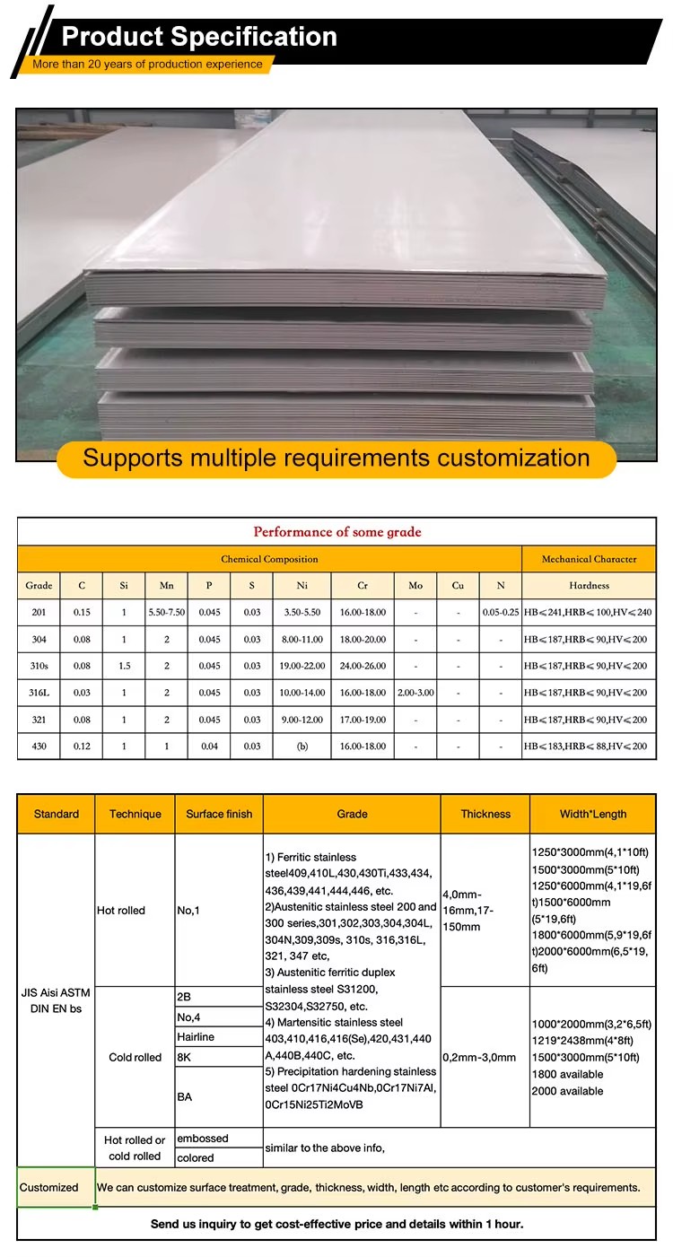 Product detail
