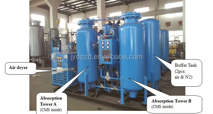 Customized Mini Nitrogen Gas Generator Nitrogen Plant for Potato Chips Packing