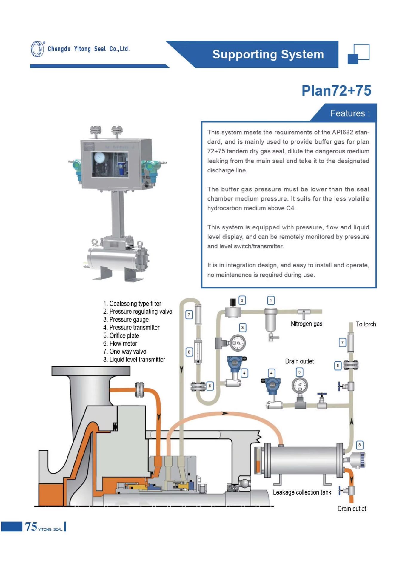 Customized Nonstandard Metal Gas Seal Control System for Compressor Model YTG778 API Size Dry Gas Seal 53B PLAN 74