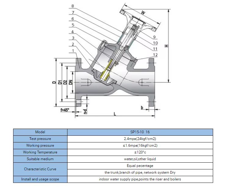 Product detail