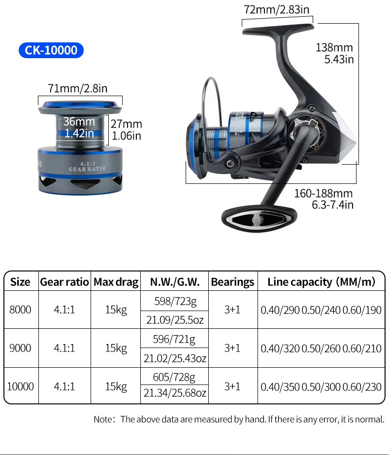 Product detail