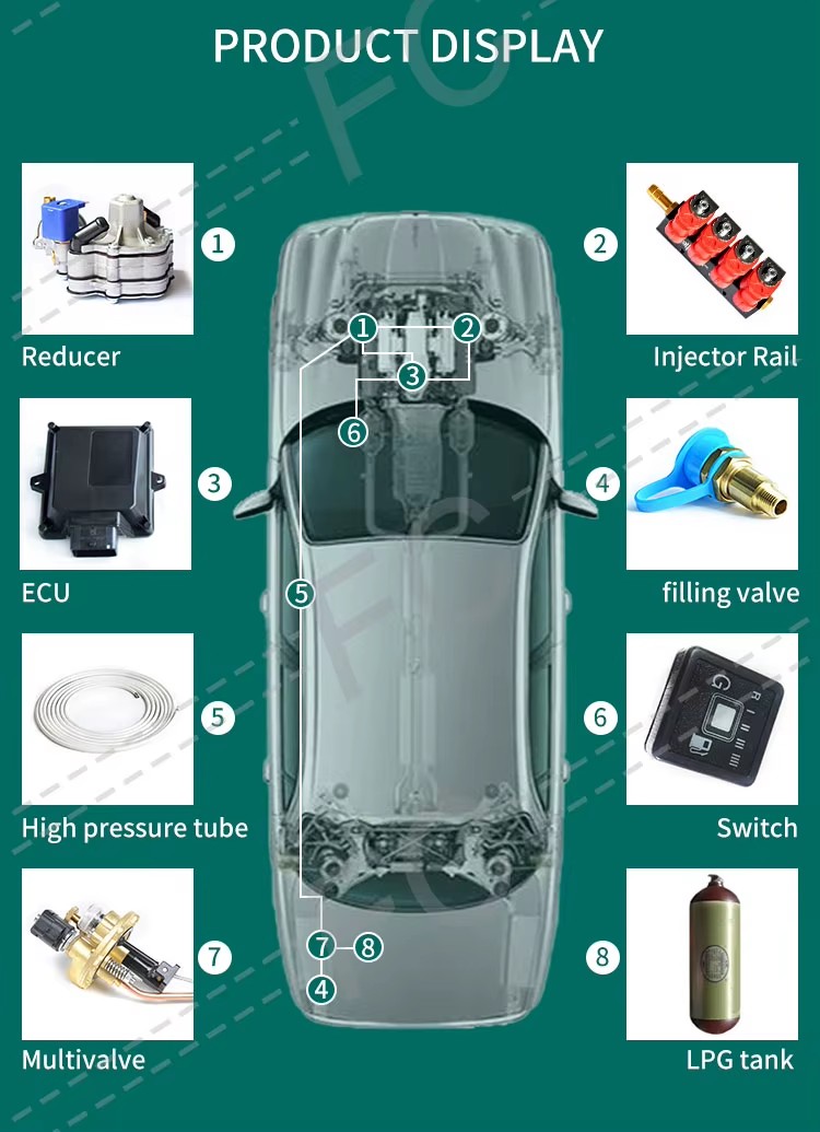 Product detail