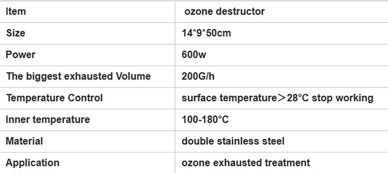 Product detail