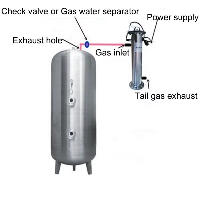 Product detail