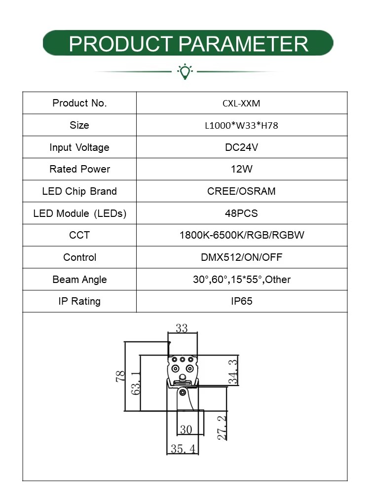Product detail