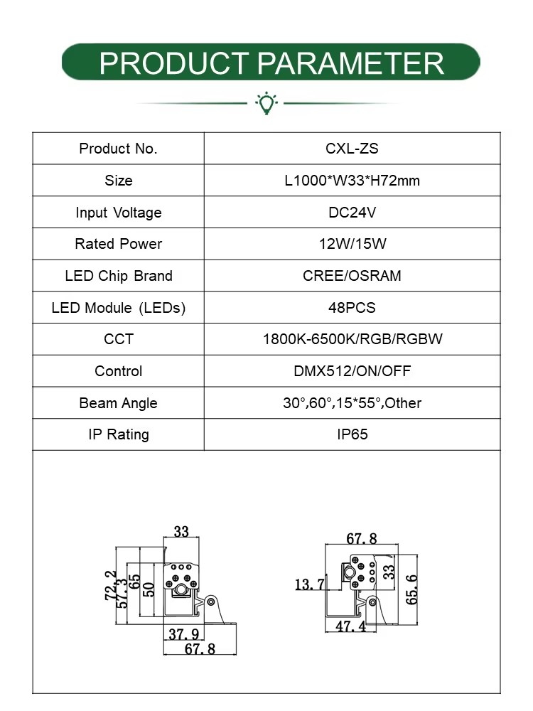 Product detail