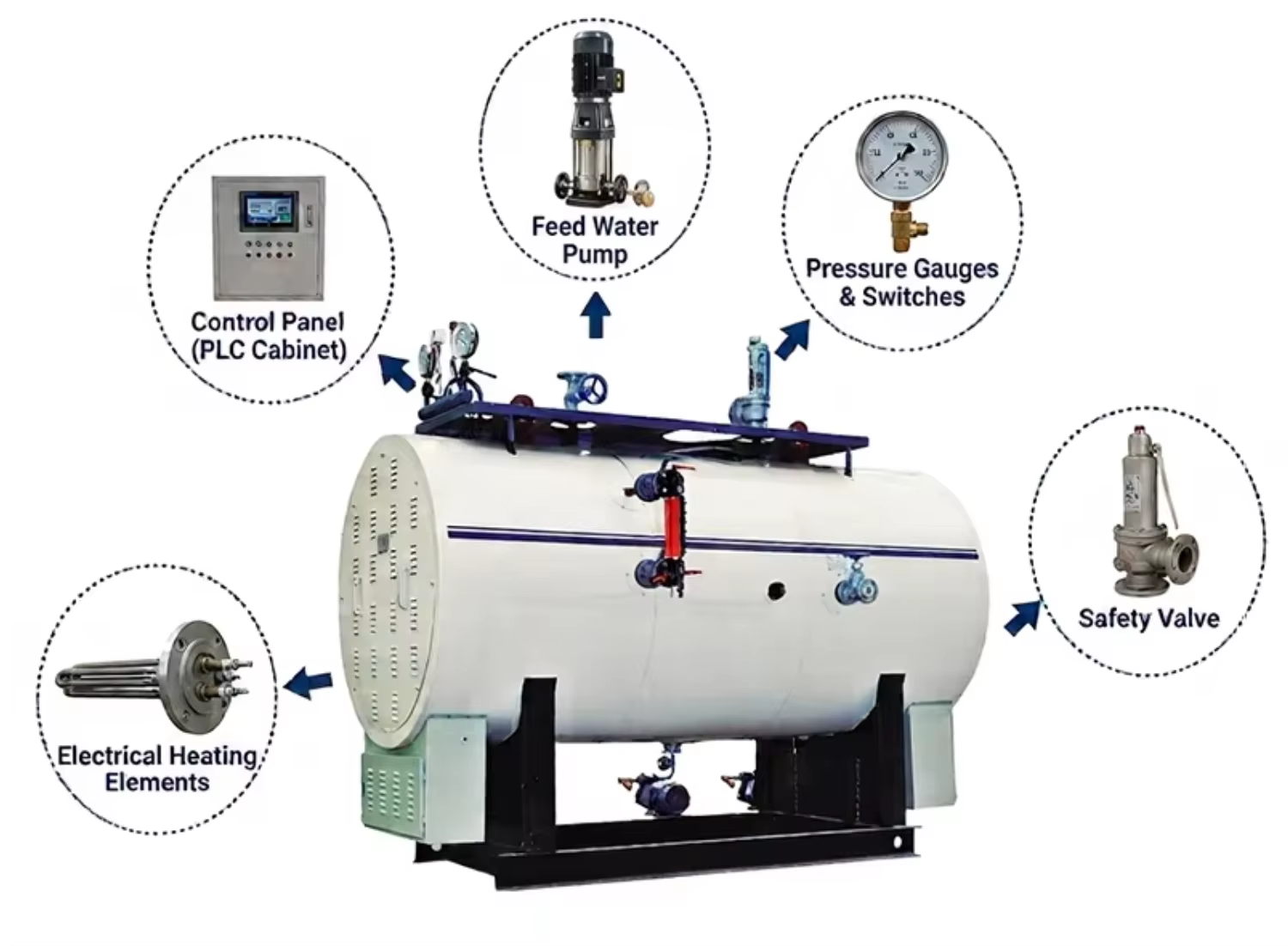 Horizontal Fire Tube Pressure 50kg/h 150kW 2.8MW Automatic Electric Steam Boiler for PLC Control for Food Processing Plant