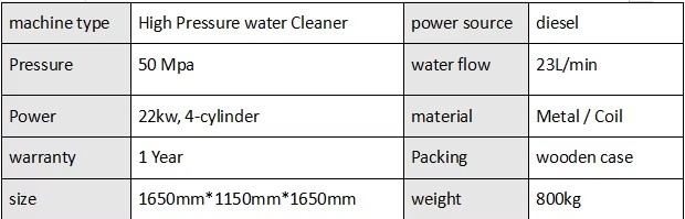 Product detail