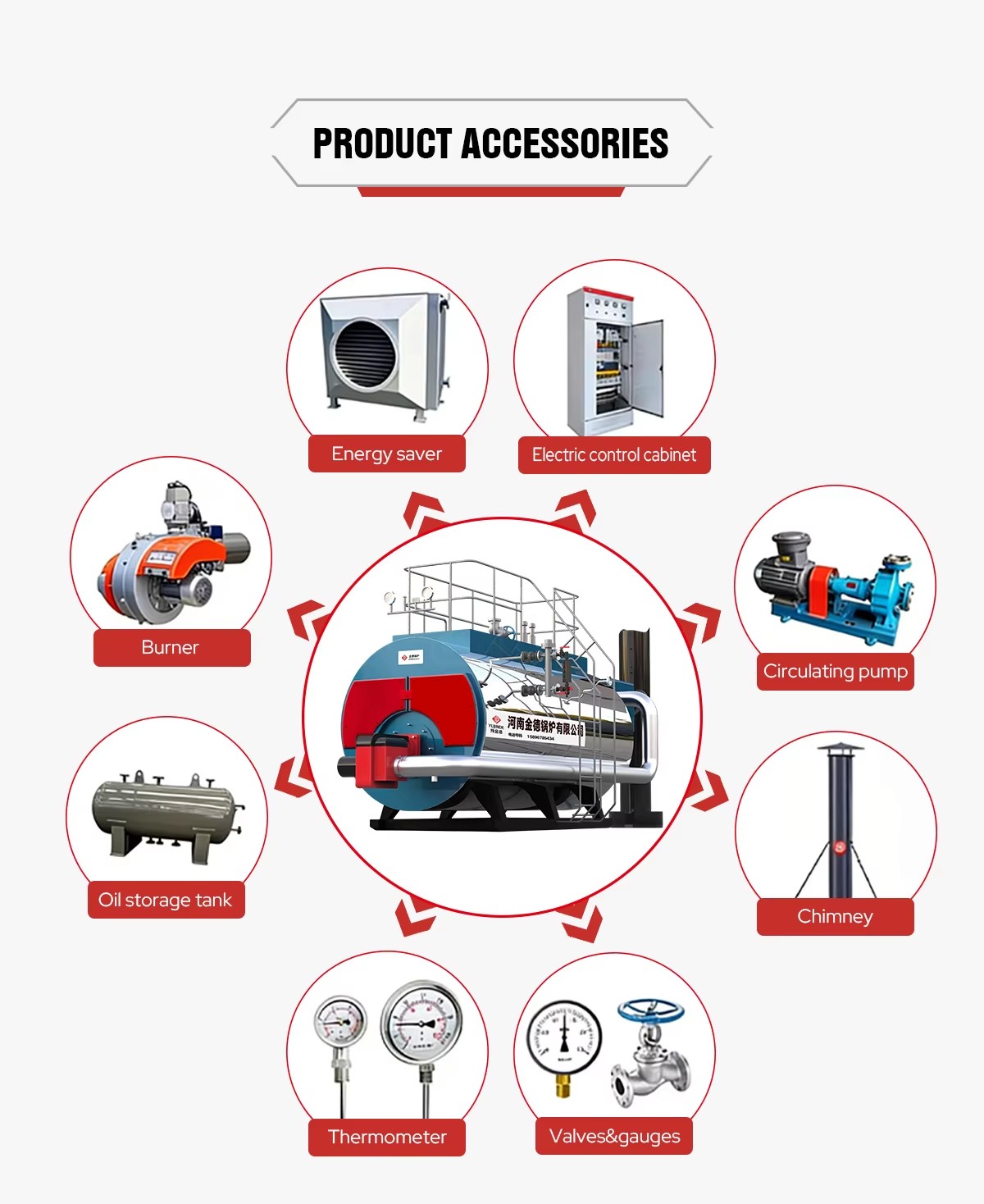 Product detail