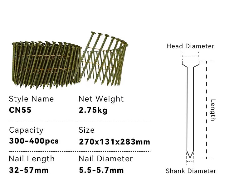 Product detail