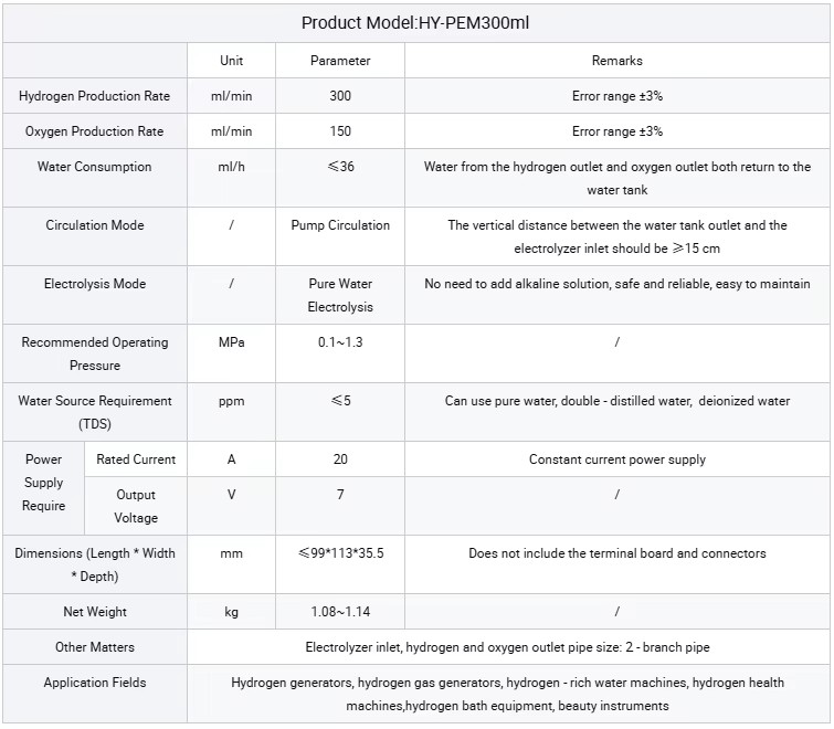 Product detail