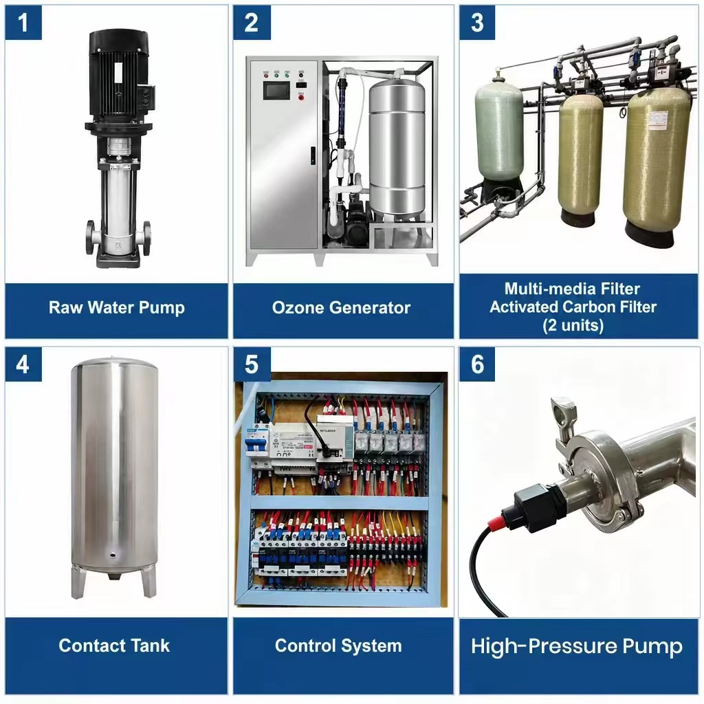 Product detail