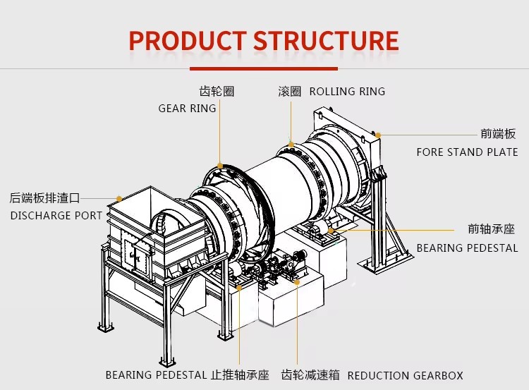 High Efficiency Industrial Rotary Drum Dryer Competitive Price Stainless Steel304 Copper Concentrate Drying
