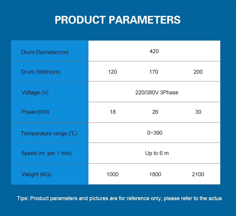 Product detail