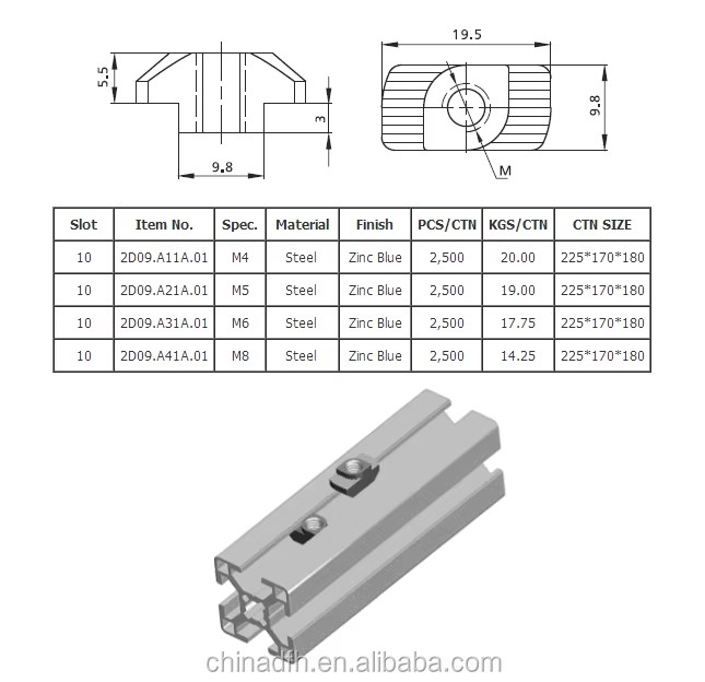 Product detail