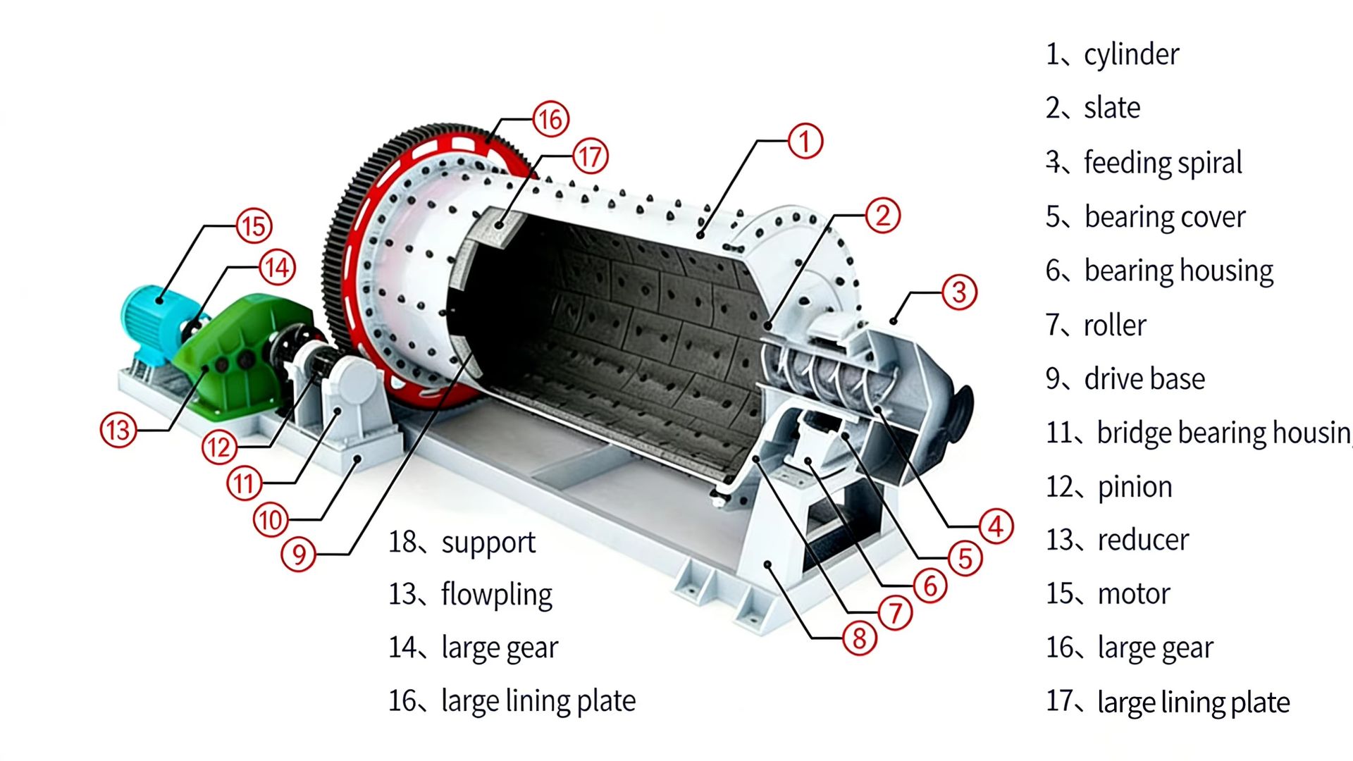 Product detail