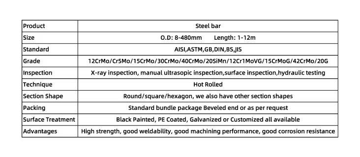 Product detail