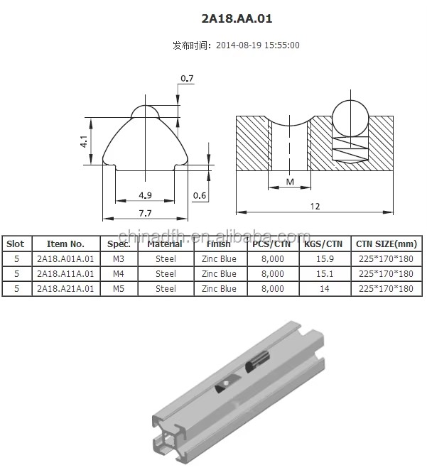 Product detail
