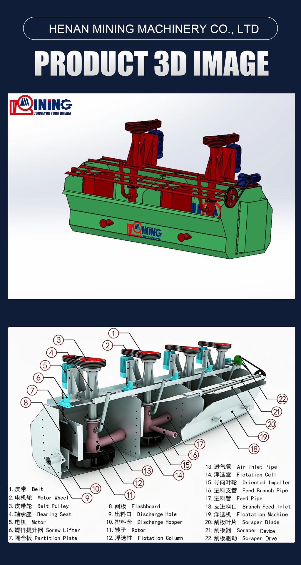 Product detail