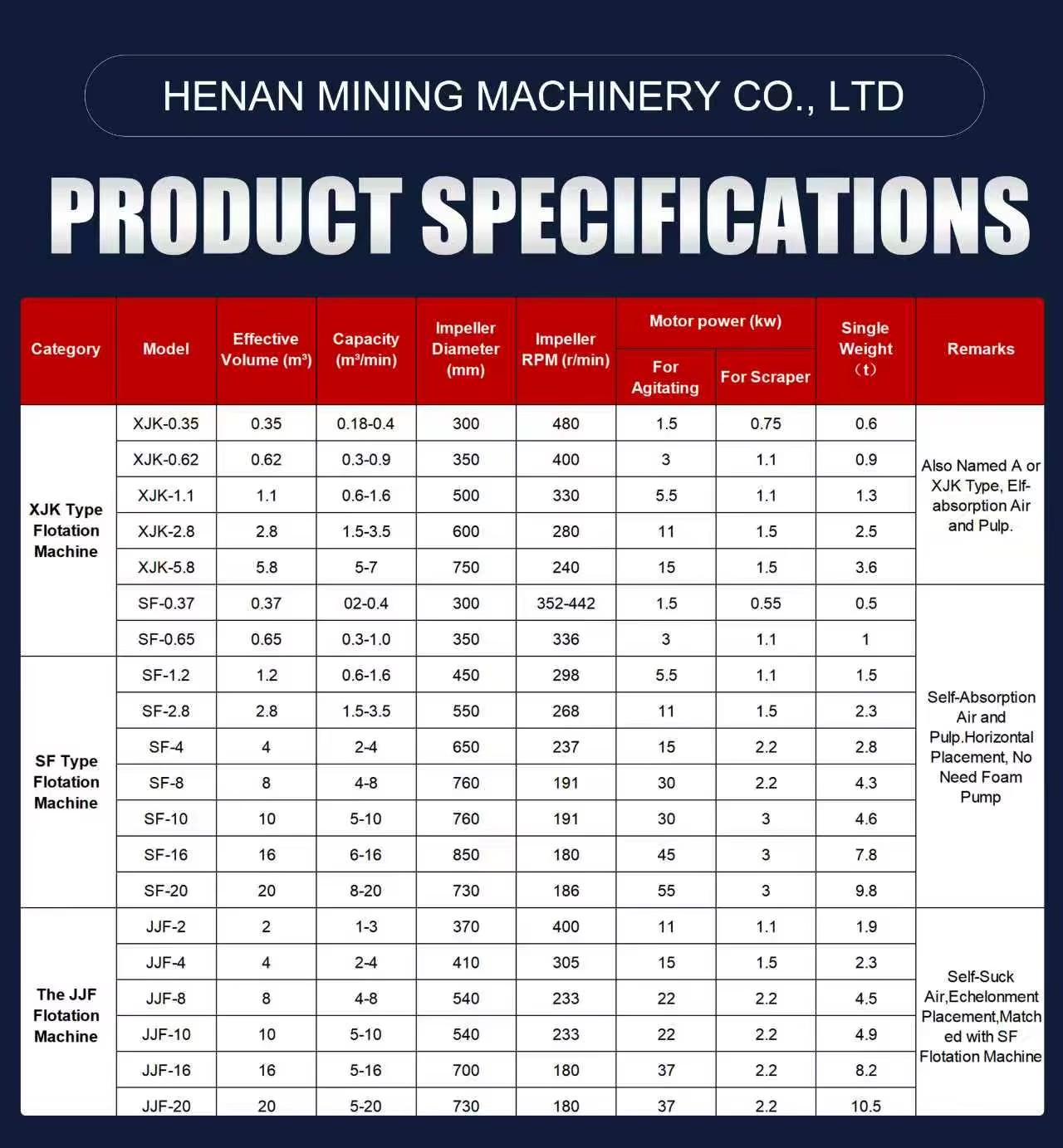 Product detail