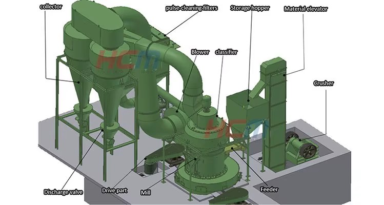 Mining Machinery Raymond Mill Super Large Mineral Raymond Grinding Mill