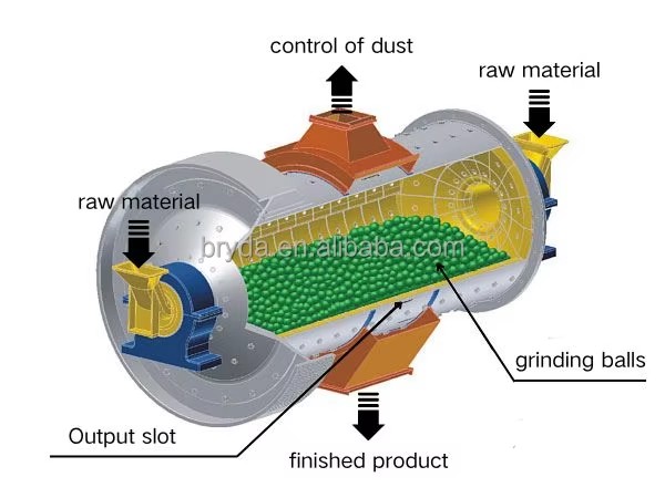 Mineral Processing Equipment Mining Machinery Ball Mill