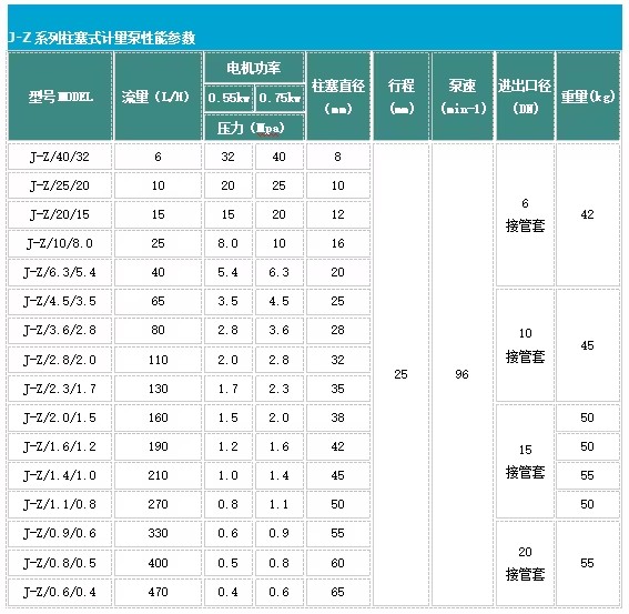 High Quality J-Z Series Plunger/Piston Metering Pump Energy & Mineral Equipments