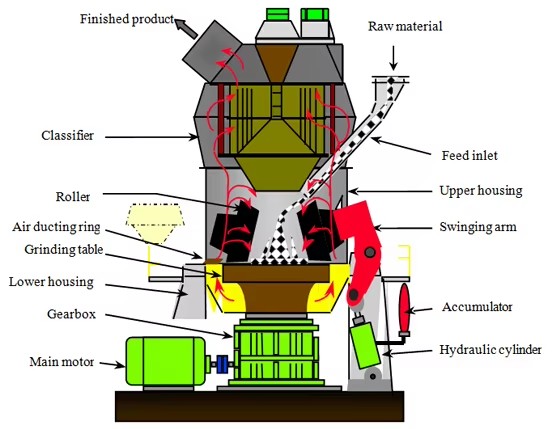 Product detail