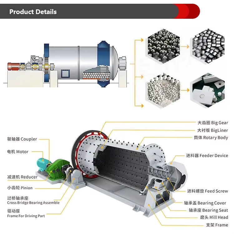 Product detail
