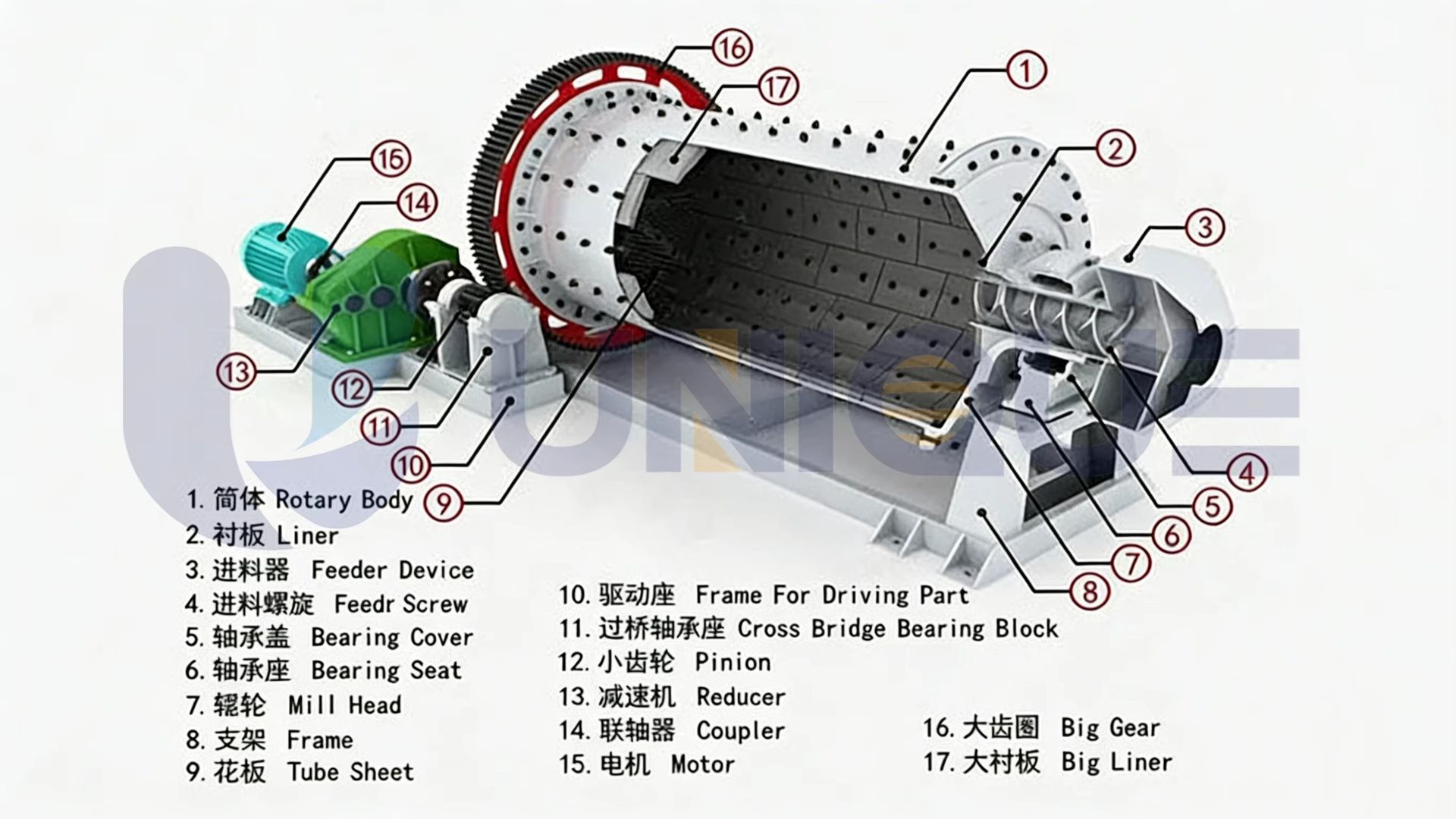 Product detail