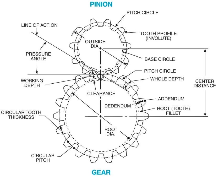 Product detail