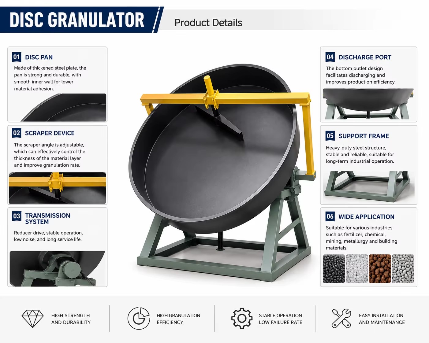 Product detail