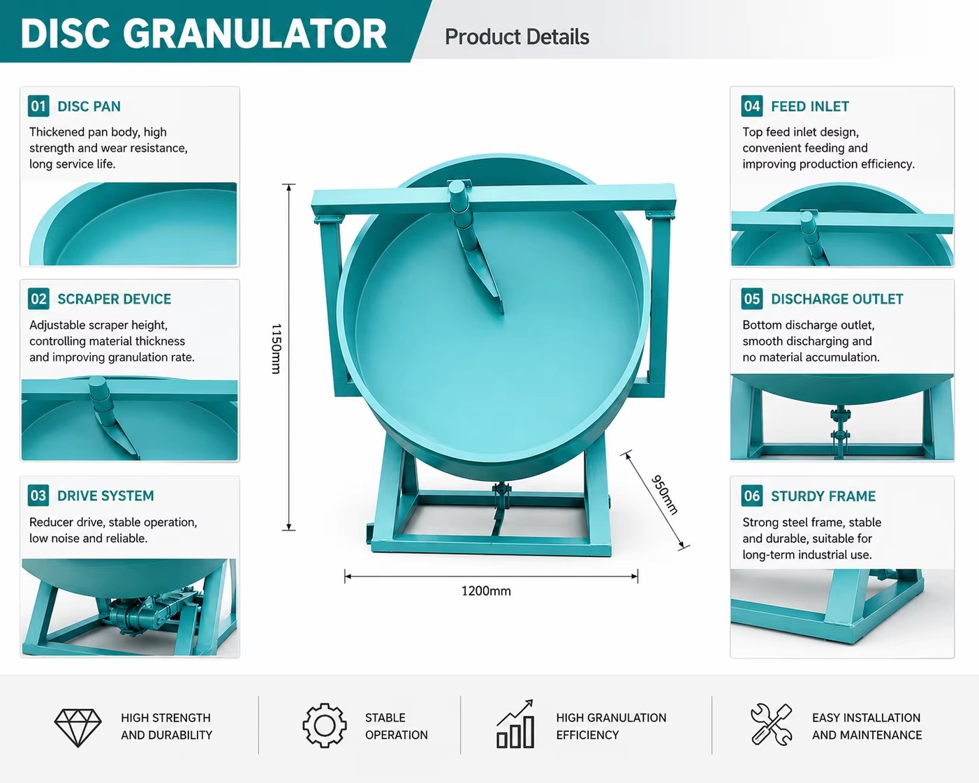 Product detail