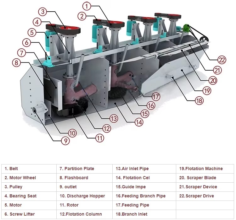 Product detail