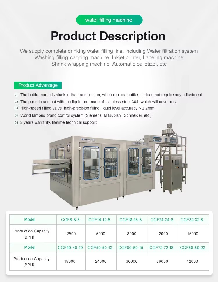 Product detail