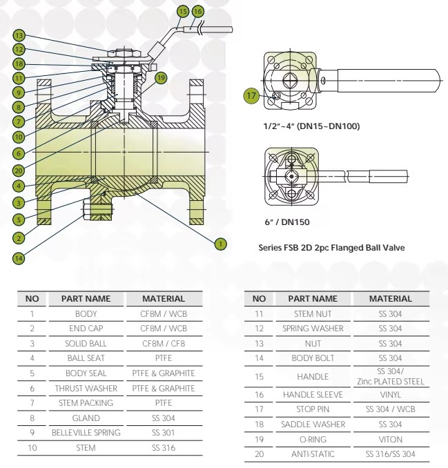 Product detail