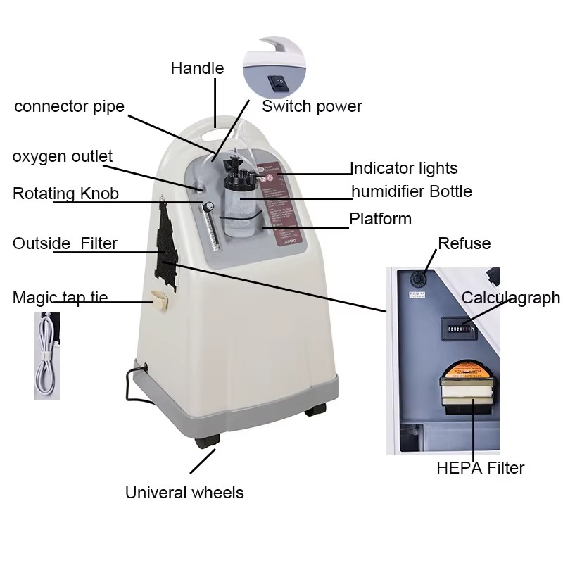 Product detail