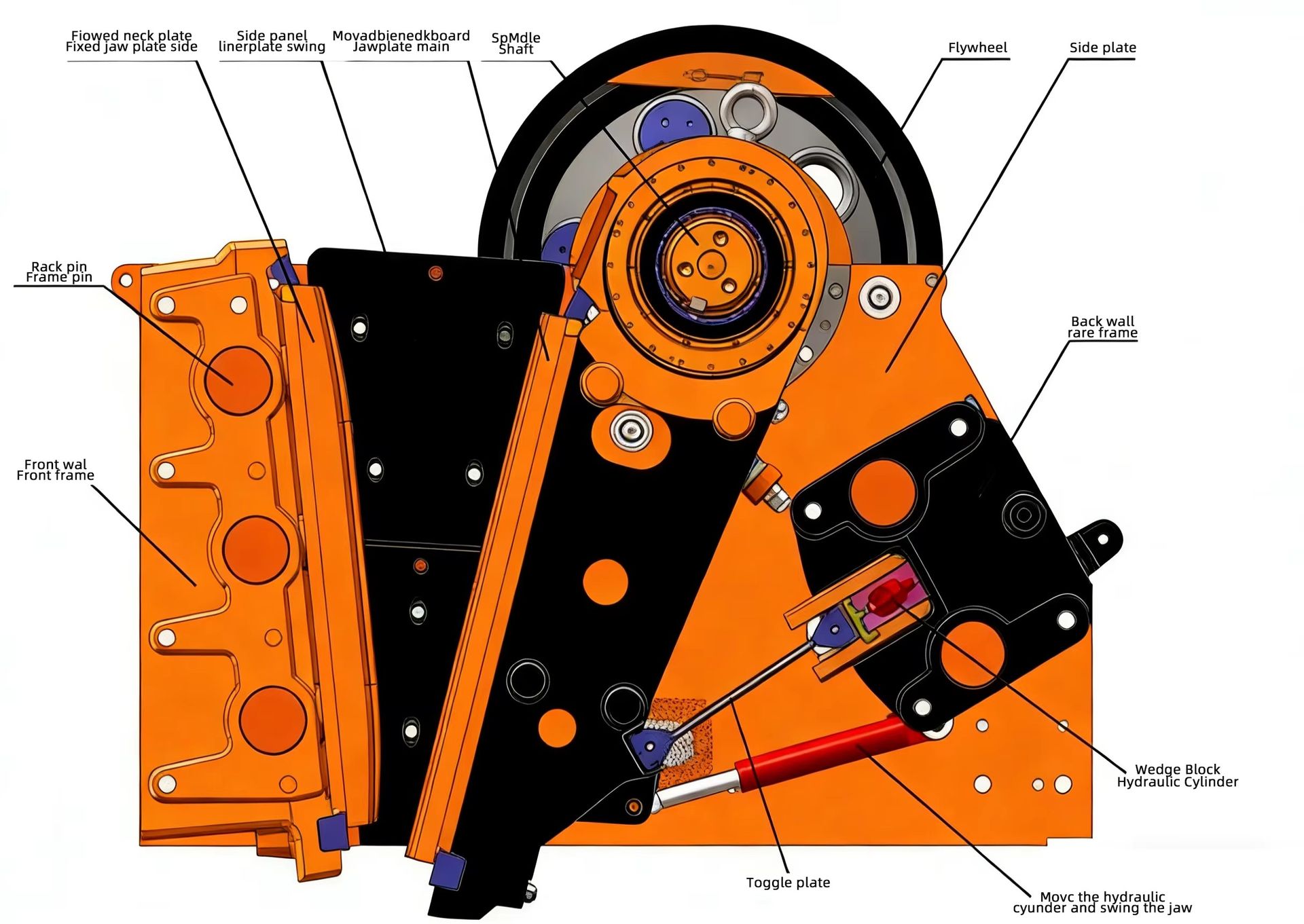 Product detail