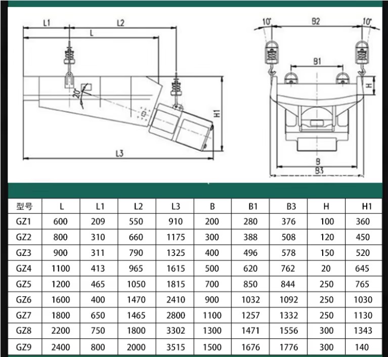 Product detail