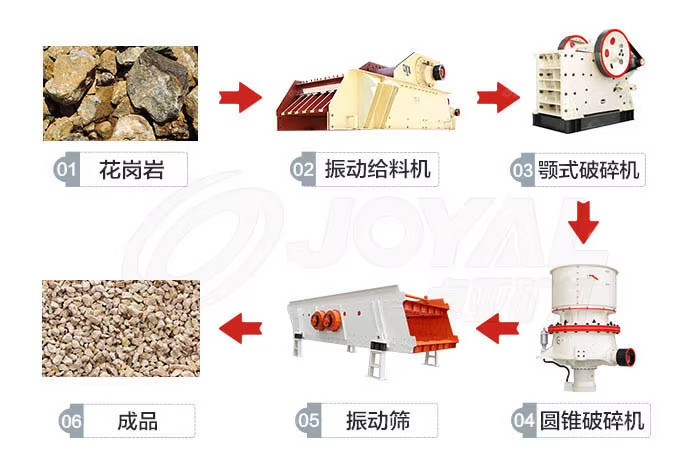 Supply Vibratory Feeders for Quarry Stone Crushing Plant for Mining Feeder