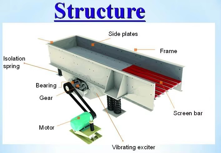 Top Supplier Gzd Zsw Series Low Price Mining Vibrating Feeder