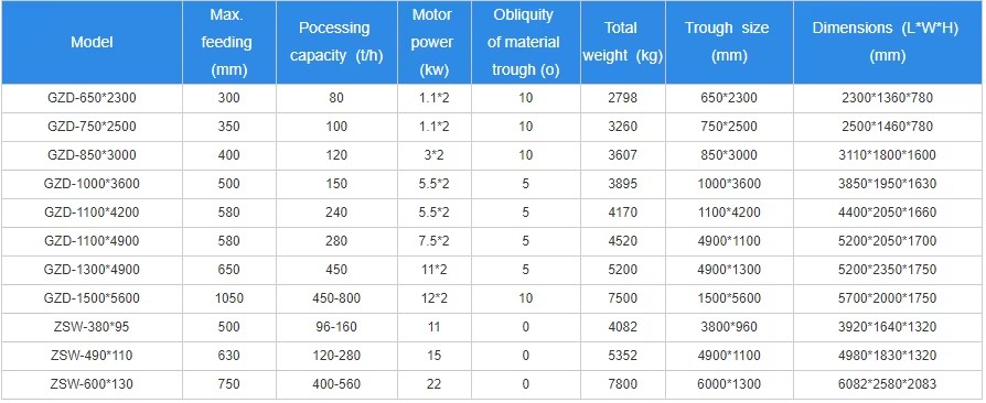 Top Supplier Gzd Zsw Series Low Price Mining Vibrating Feeder