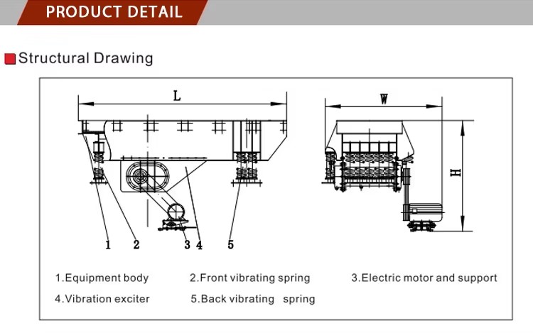 Mining Crushing Machinery Vibrating Grizzly Screen Feeder for Mine