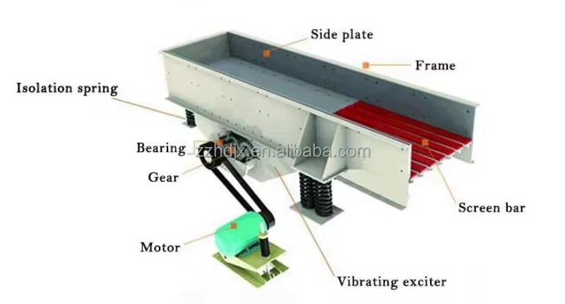Professional Vibrating Grizzly Feeder for Mining Industry